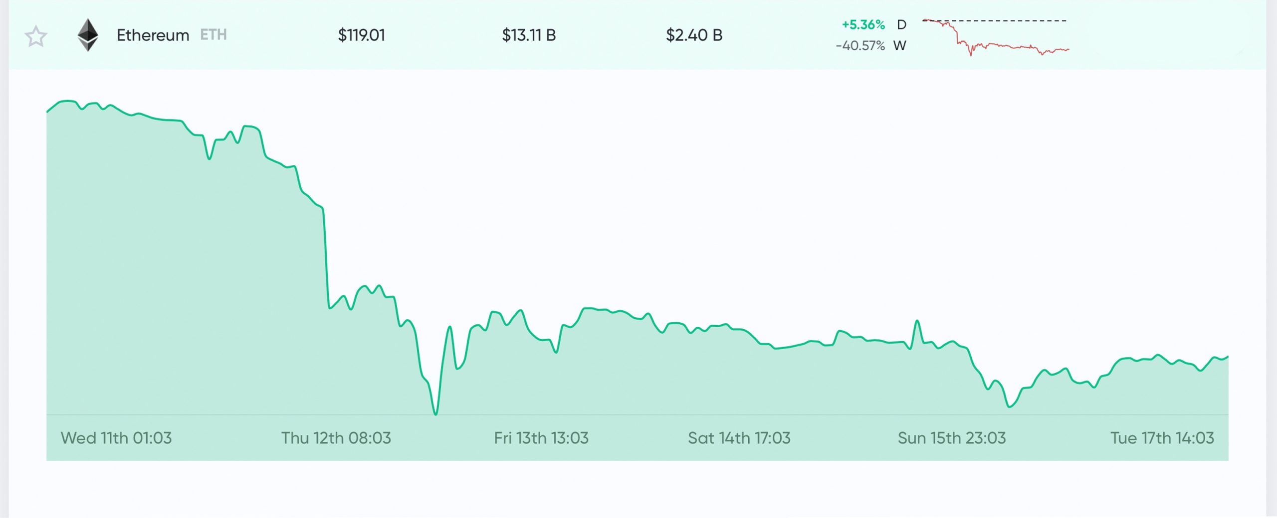 Devs Debate Using USDC for Collateral After DAI Stablecoin Faces Liquidity Issues