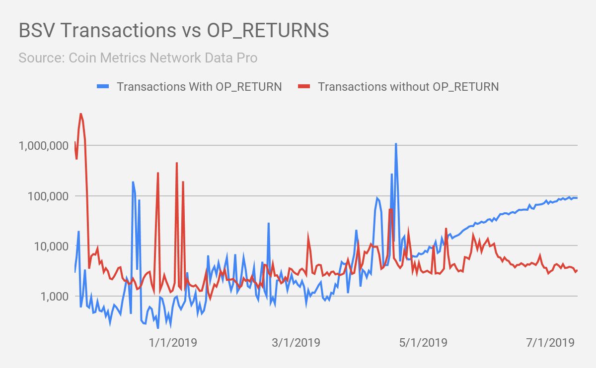 Anonymous Bitcoin SV Miners Capture 55% of the BSV Network Hashrate