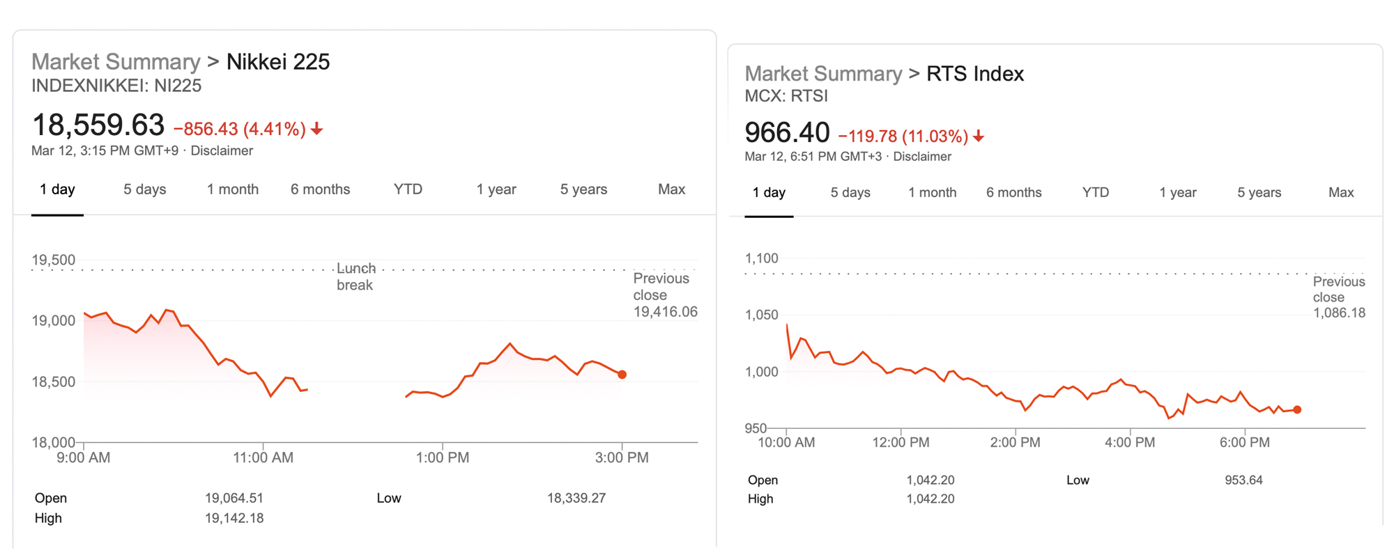 Gold and Bitcoin Markets Tested, While Central Banks Try to Quell Stock Market Rout