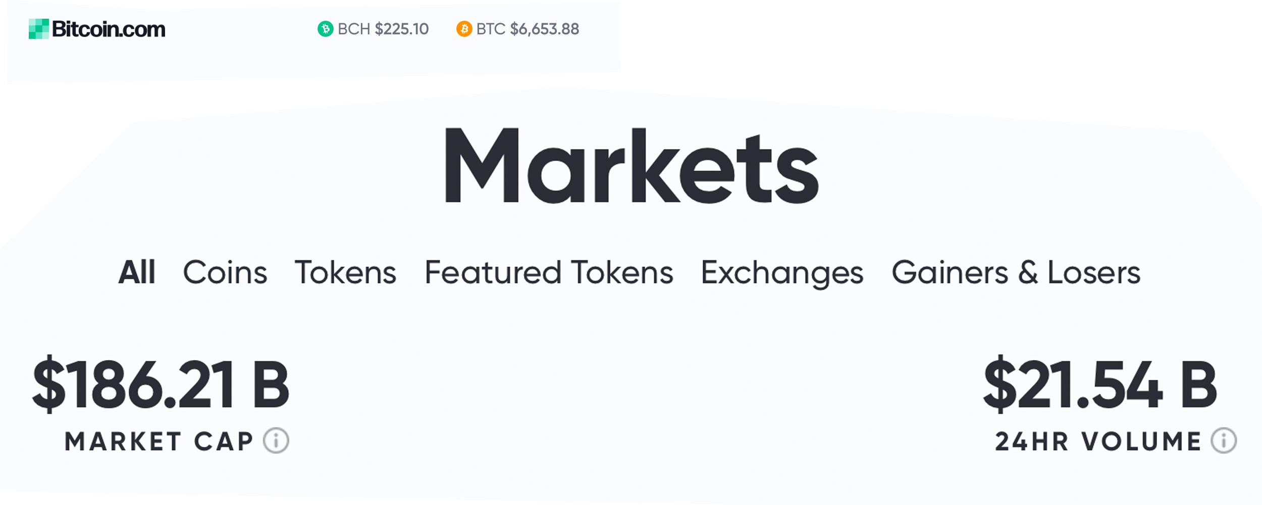 Market Update: Slew of Unknown Coins Has Seen Considerable Gains Since 'Black Thursday'