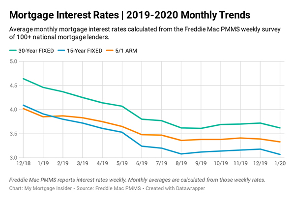 US Real Estate in Jeopardy - Analysts Predict Housing Market Crash to 29-Year Lows US Real Estate in Jeopardy - Analysts Predict Housing Market Crash to 29-Year Lows