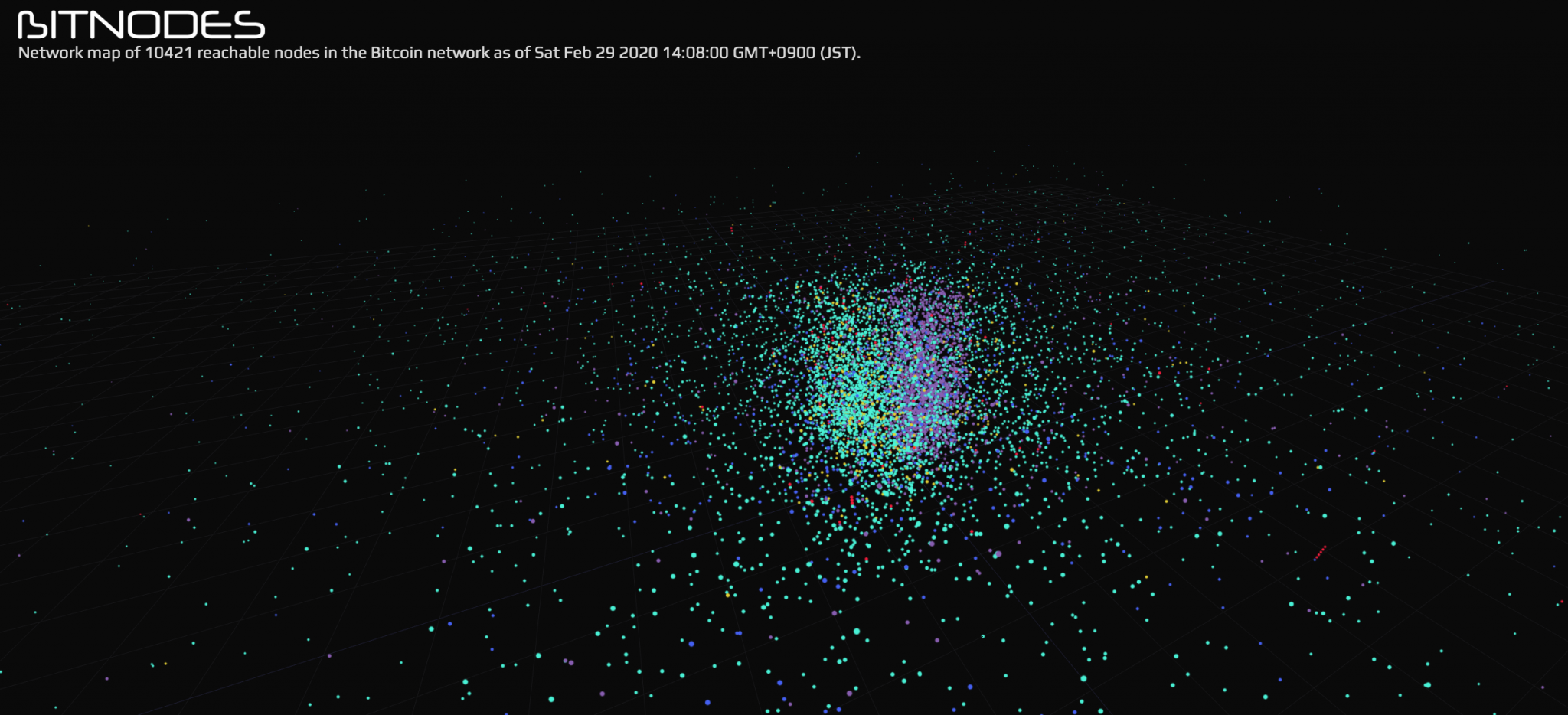 A Picture's Worth a Thousand Words: 18 of the Coolest Visualizations for Exploring the Bitcoin Network