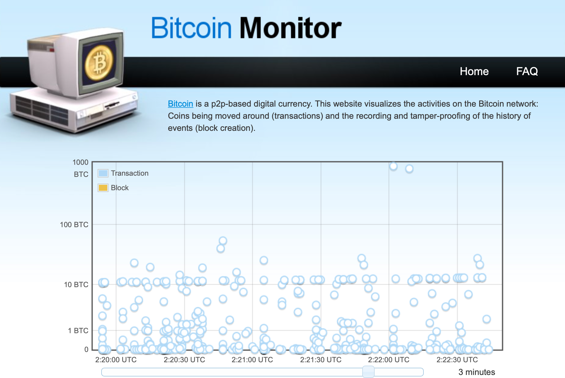 A Picture's Worth a Thousand Words: 18 of the Coolest Visualizations for Exploring the Bitcoin Network