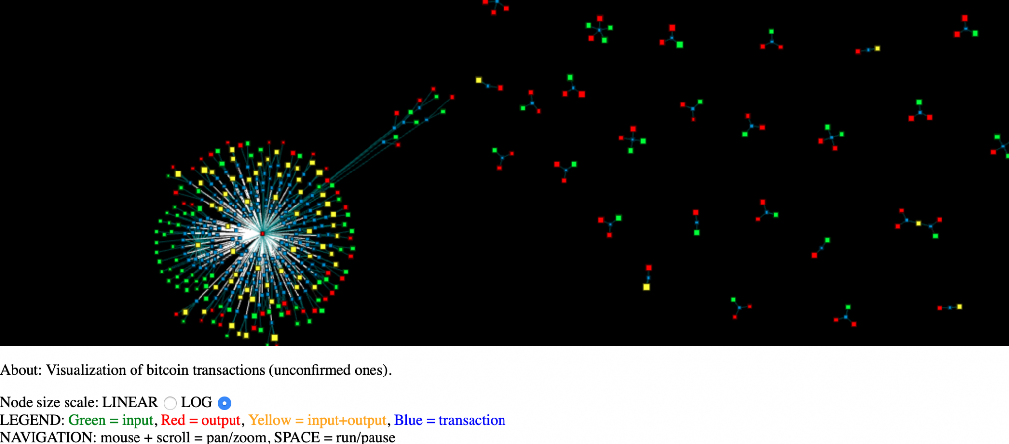 A Picture's Worth a Thousand Words: 18 of the Coolest Visualizations for Exploring the Bitcoin Network