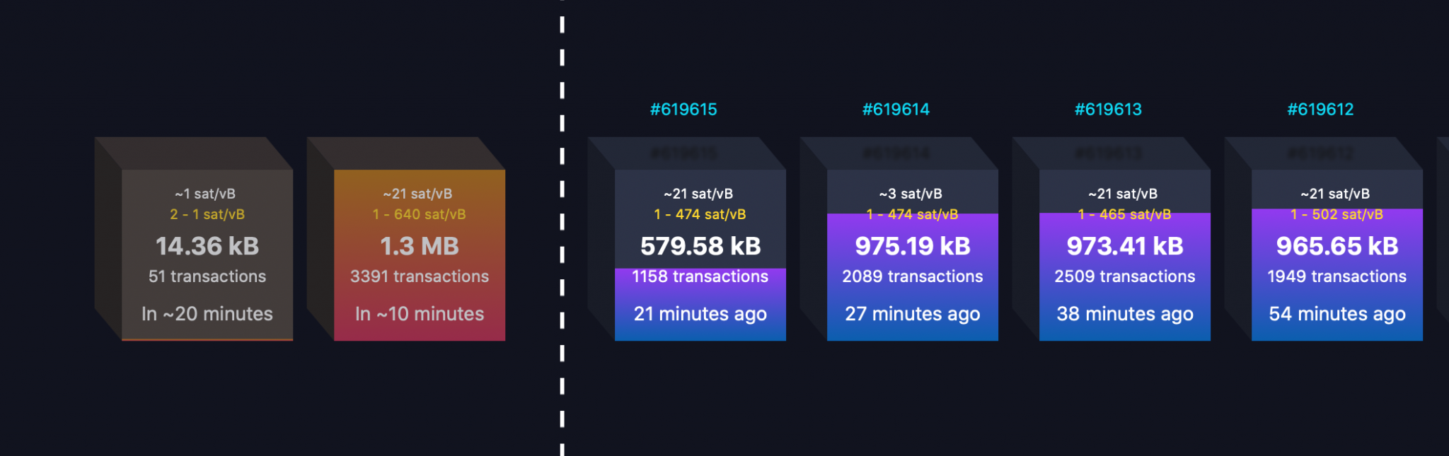 A Picture's Worth a Thousand Words: 18 of the Coolest Visualizations for Exploring the Bitcoin Network