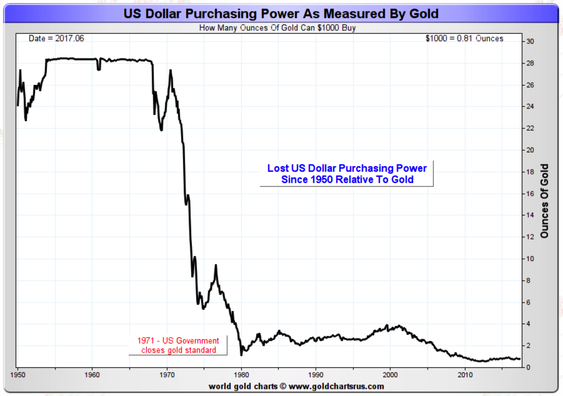 Printing Money from Thin Air - How the Fed Reduces Purchasing Power and Makes You Poorer