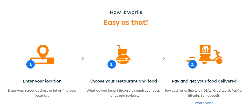 Here’s How to Order Food From Your Home Using Cryptocurrency