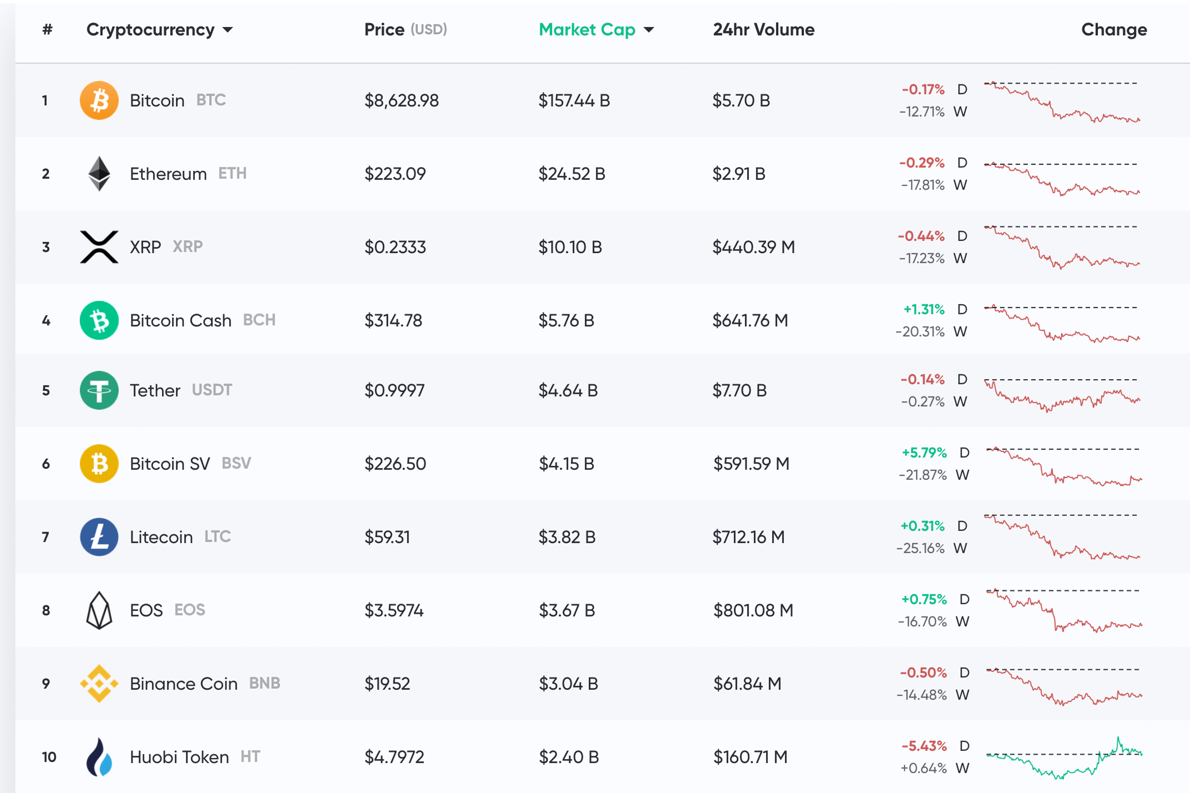 Market Update: Coronavirus Fears, Stock Market Crash, and Bitcoin Price Predictions