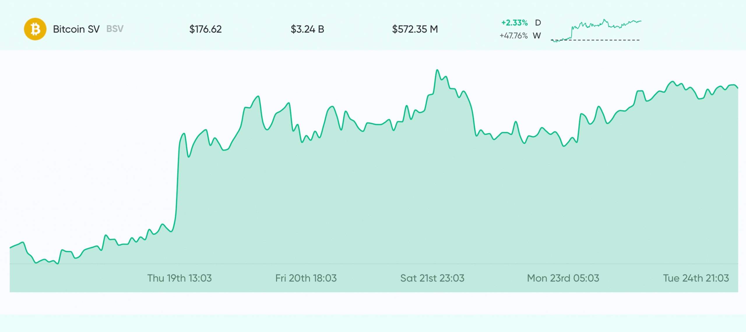 Anonymous Bitcoin SV Miners Capture 55% of the BSV Network Hashrate