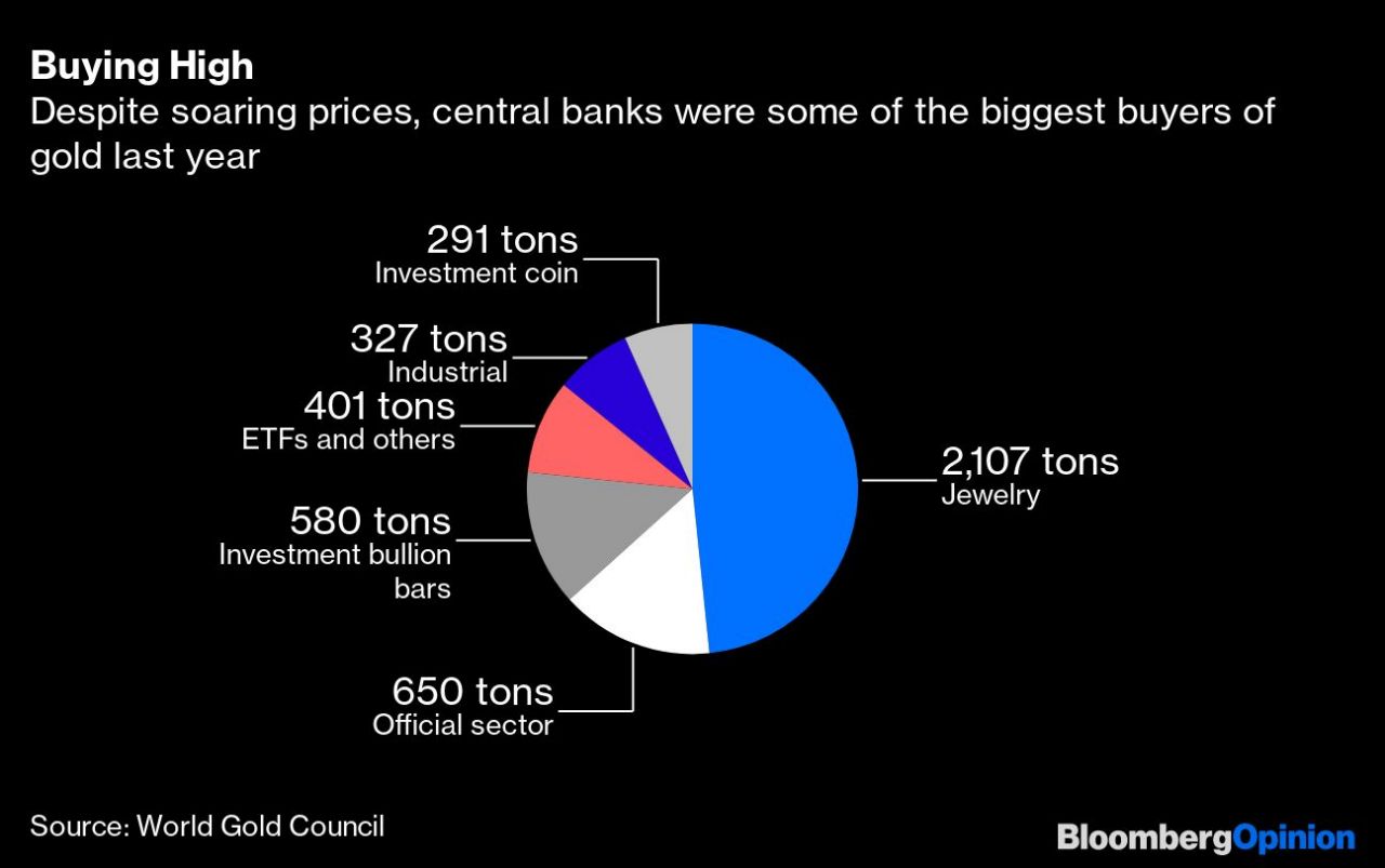 Gold Investors Are Terrified Central Banks Might Dump Bullion During the Economic Crisis