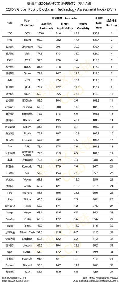 China's Research Institute Updates Crypto Ranking Amid Coronavirus Pandemic