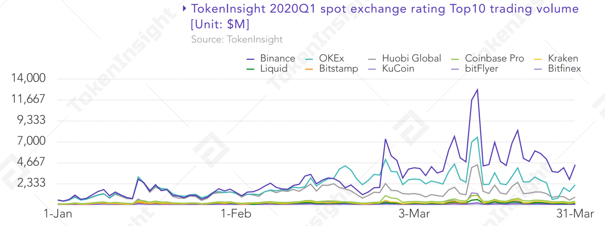 $8.8 Trillion Traded in Cryptocurrency Spot and Futures Markets in Q1: Reports $8.8 Trillion Traded in Cryptocurrency Spot and Futures Markets in Q1: Reports