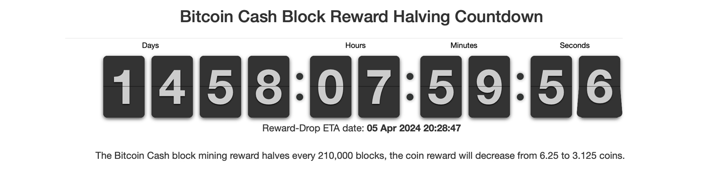 The Bitcoin Cash Network's Block Reward Officially Halved - Block 630,000 Mined The Bitcoin Cash Network's Block Reward Officially Halved - Block 630,000 Mined