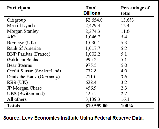 Evidence Shows Politicians and Wall Street CEOs Expected the Market Crash Well Before Covid-19