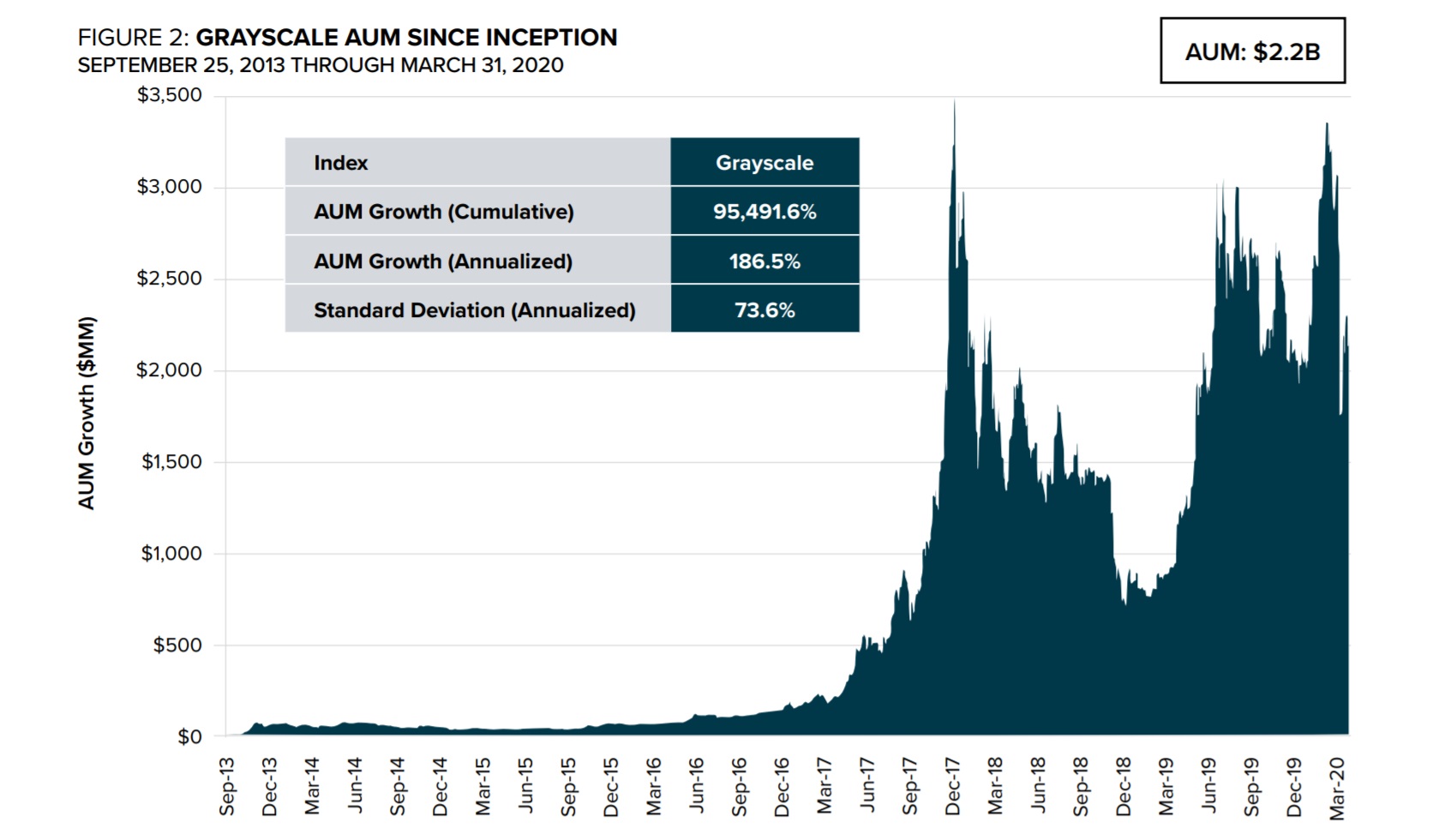Grayscale Bitcoin Trust Investments Hit Record High Amid Economic Crisis Grayscale Bitcoin Trust Investments Hit Record High Amid Economic Crisis