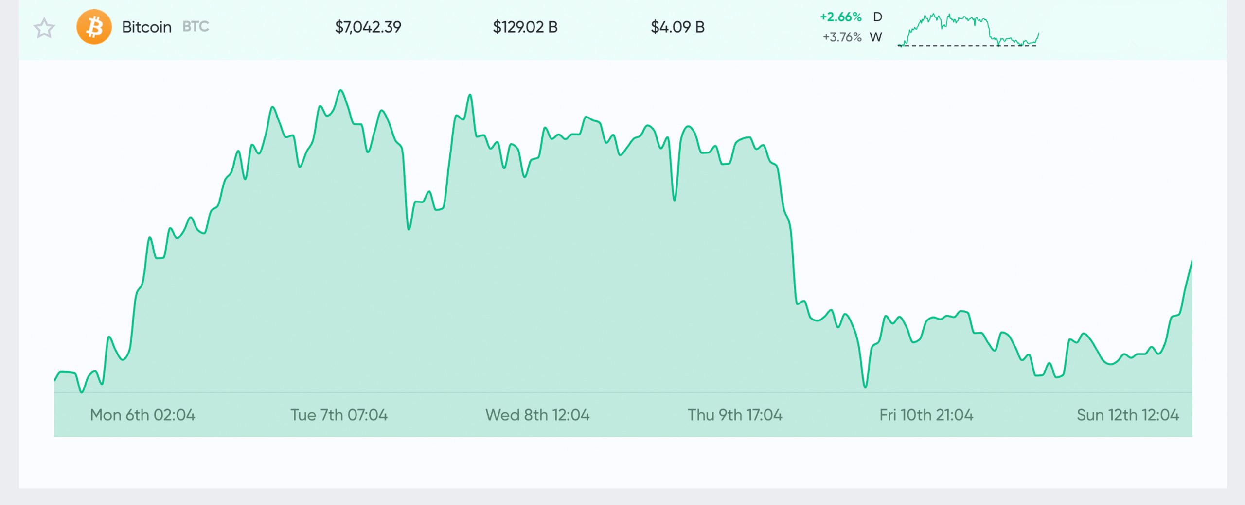 Crypto Exchanges See Bitcoin Reserves Drop by 70% Since Black Thursday's Market Rout Crypto Exchanges See Bitcoin Reserves Drop by 70% Since Black Thursday's Market Rout