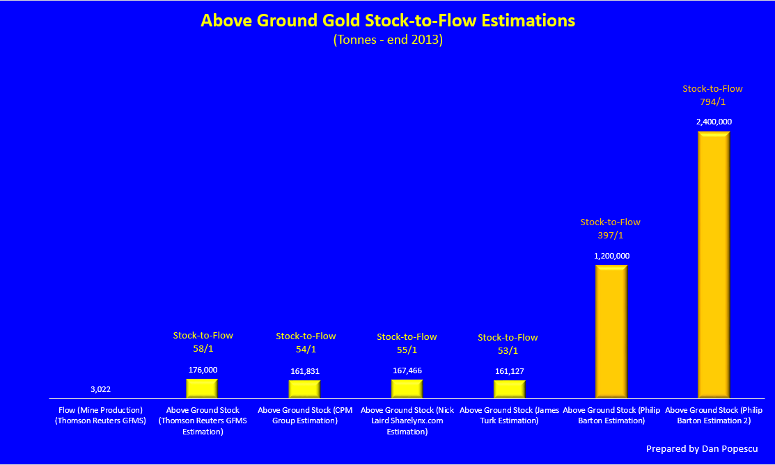 S2F Hopium: Report and Twitter Critics Find Flaws With Bitcoin's Stock-to-Flow Ratio