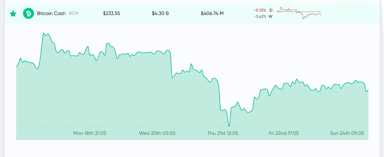 Market Outlook: Golden Cross Invalidated, Andreessen Horowitz Predicts ‘Fourth Crypto Cycle’ Market Outlook: Golden Cross Invalidated, Andreessen Horowitz Predicts ‘Fourth Crypto Cycle’