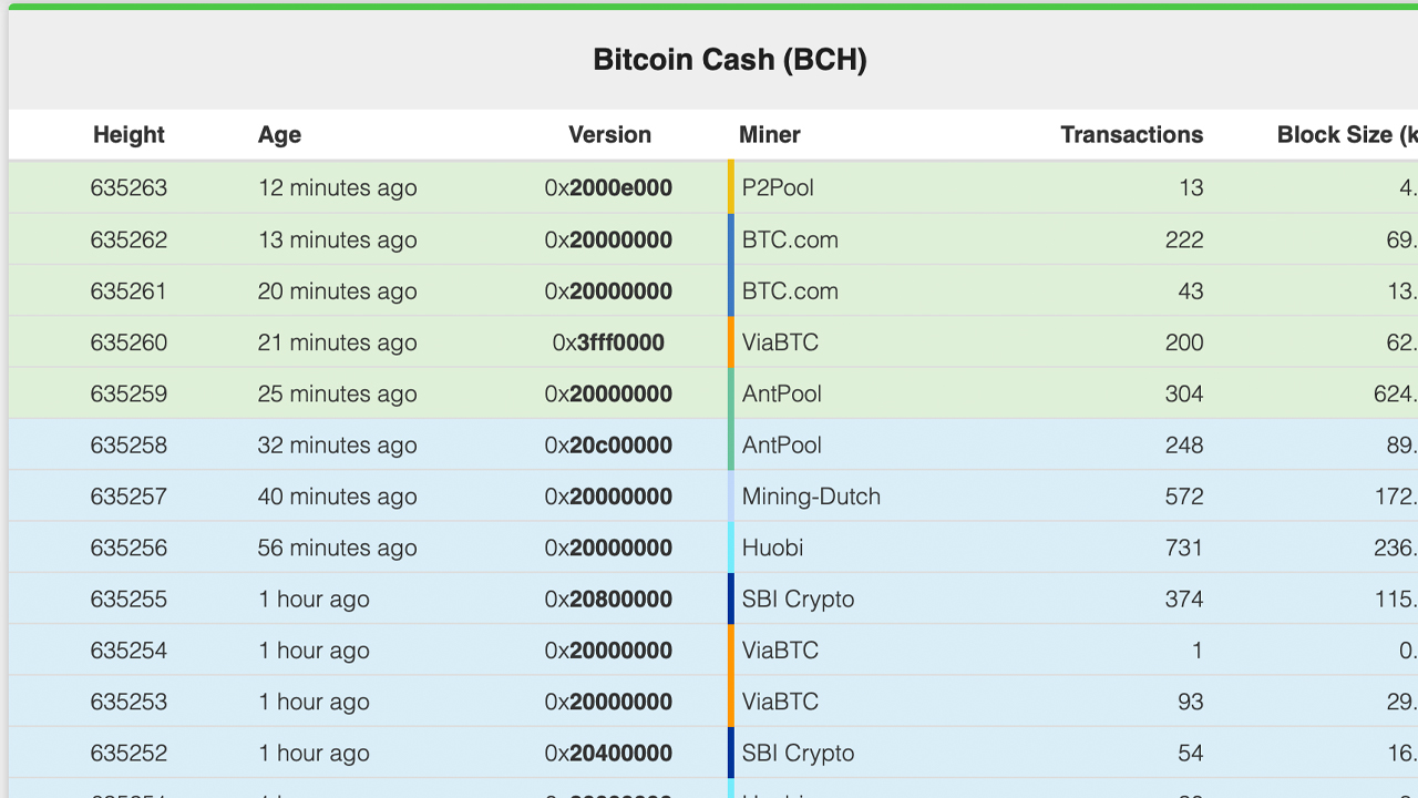 Bitcoin Cash Upgrade Complete: 3 New Features Added to Consensus Rules