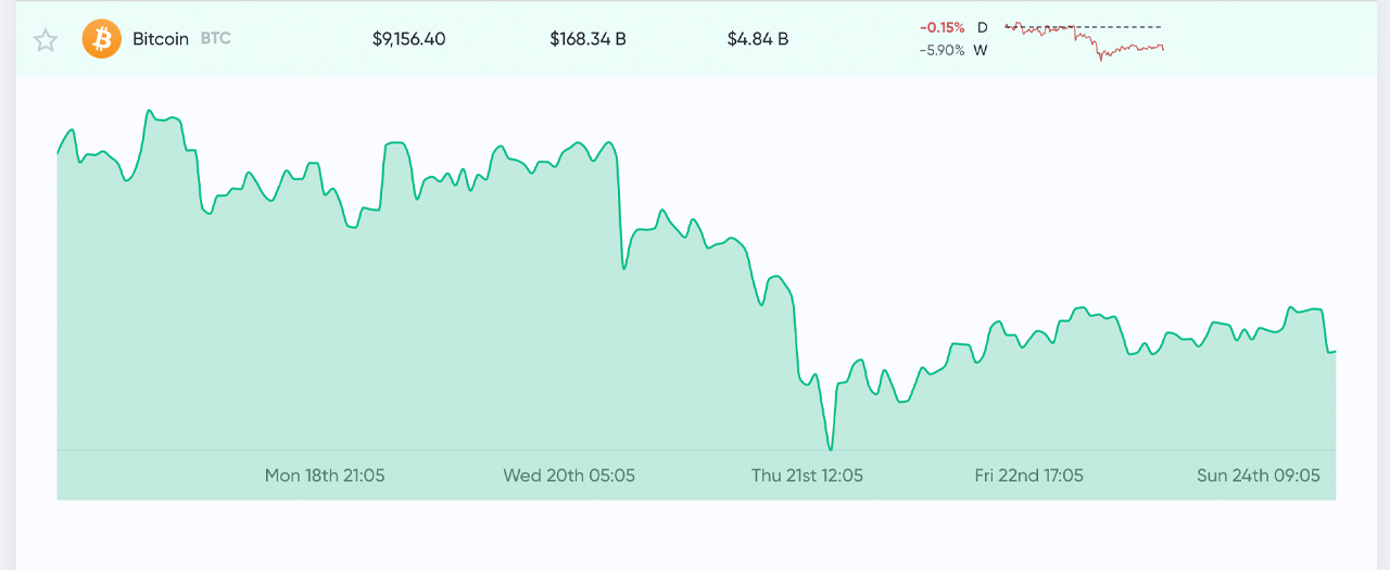 Market Outlook: Golden Cross Invalidated, Andreessen Horowitz Predicts ‘Fourth Crypto Cycle’