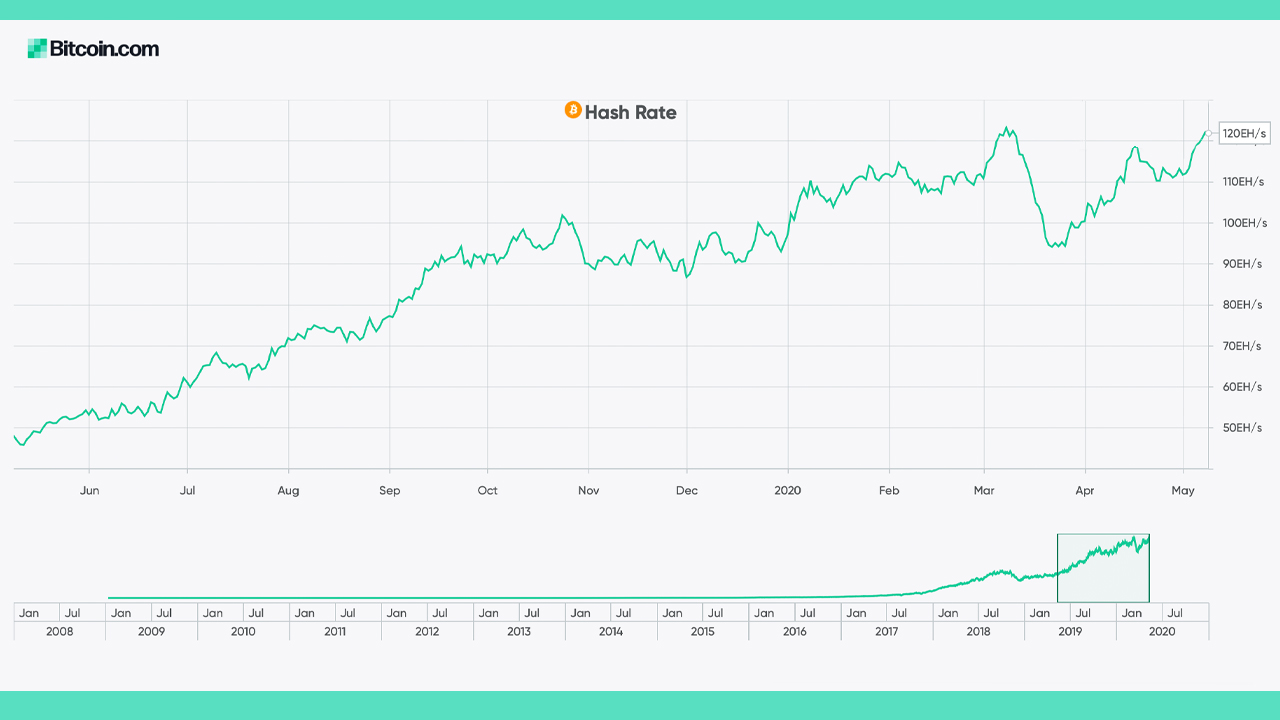 Quantitative Hardening: Dissecting the Third Bitcoin Halving, 3 Key Data Points to Watch