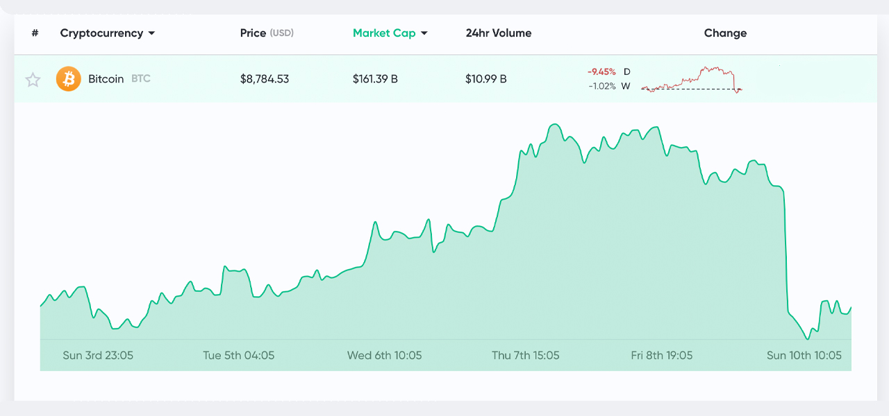 Quantitative Hardening: Dissecting the Third Bitcoin Halving, 3 Key Data Points to Watch