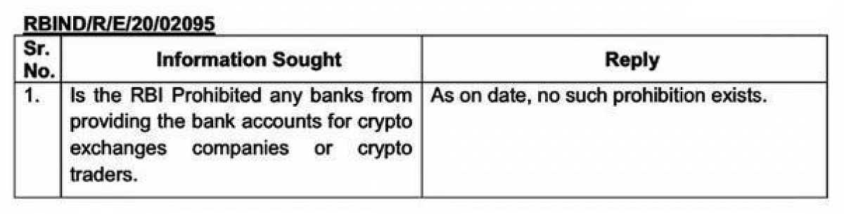 RBI Confirms No Ban on Cryptocurrency Exchanges, Businesses or Traders