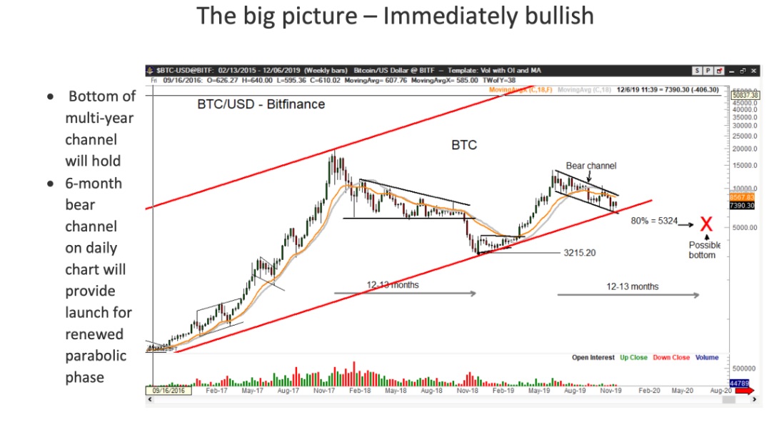 Bitcoin's March to $100K: A Number of Crypto Experts Who Believe the Price per BTC Touches Six-Digits