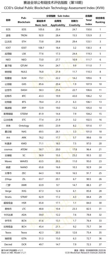 BTC Rises in New Crypto Rankings by Chinese Government-Backed Institute BTC Rises in New Crypto Rankings by Chinese Government-Backed Institute