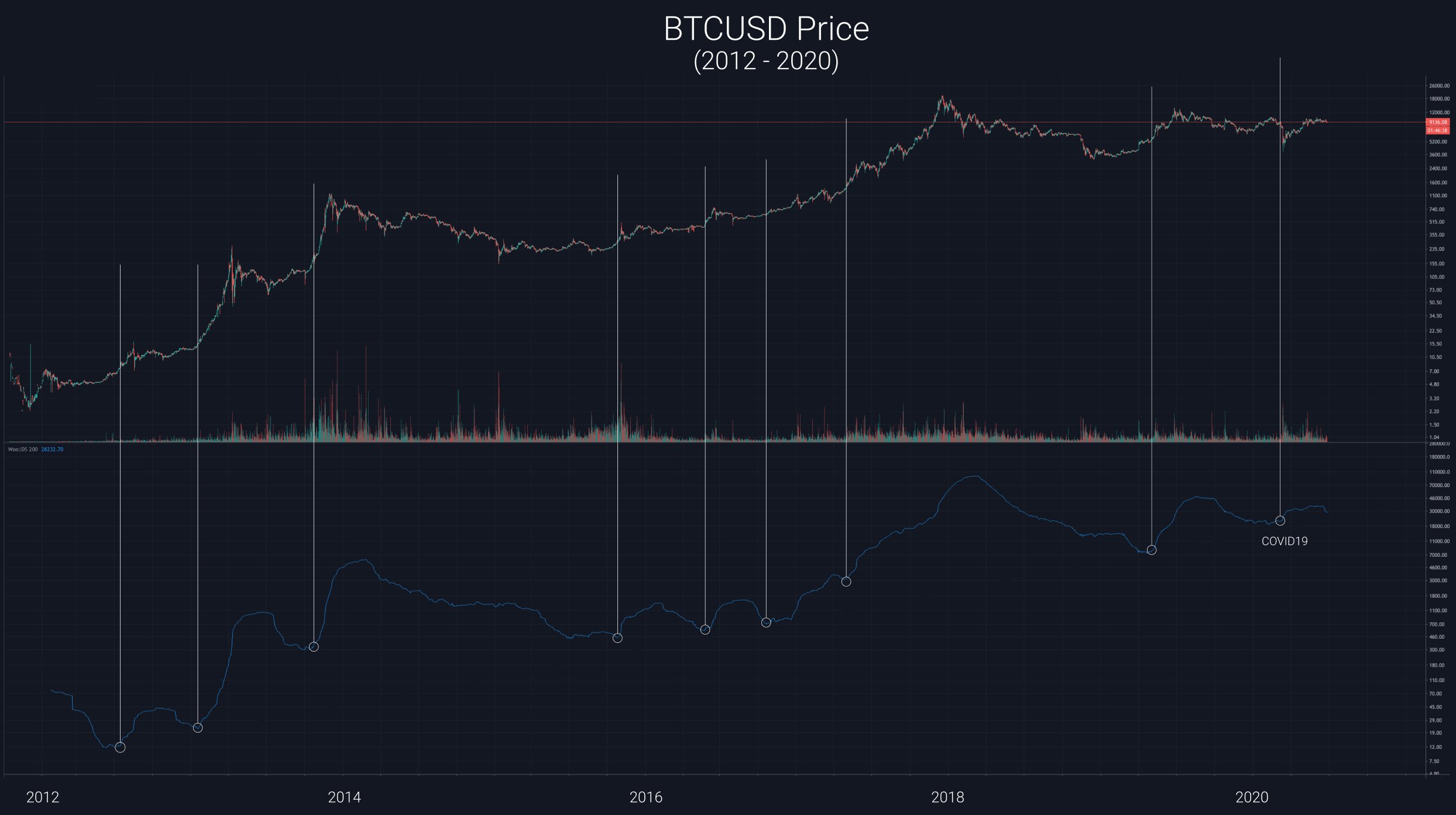 Popular Analyst Reveals New Bitcoin Pricing Model: Prediction Suggests 'Bullish Run a Month Away' Popular Analyst Reveals New Bitcoin Pricing Model: Prediction Suggests 'Bullish Run a Month Away'