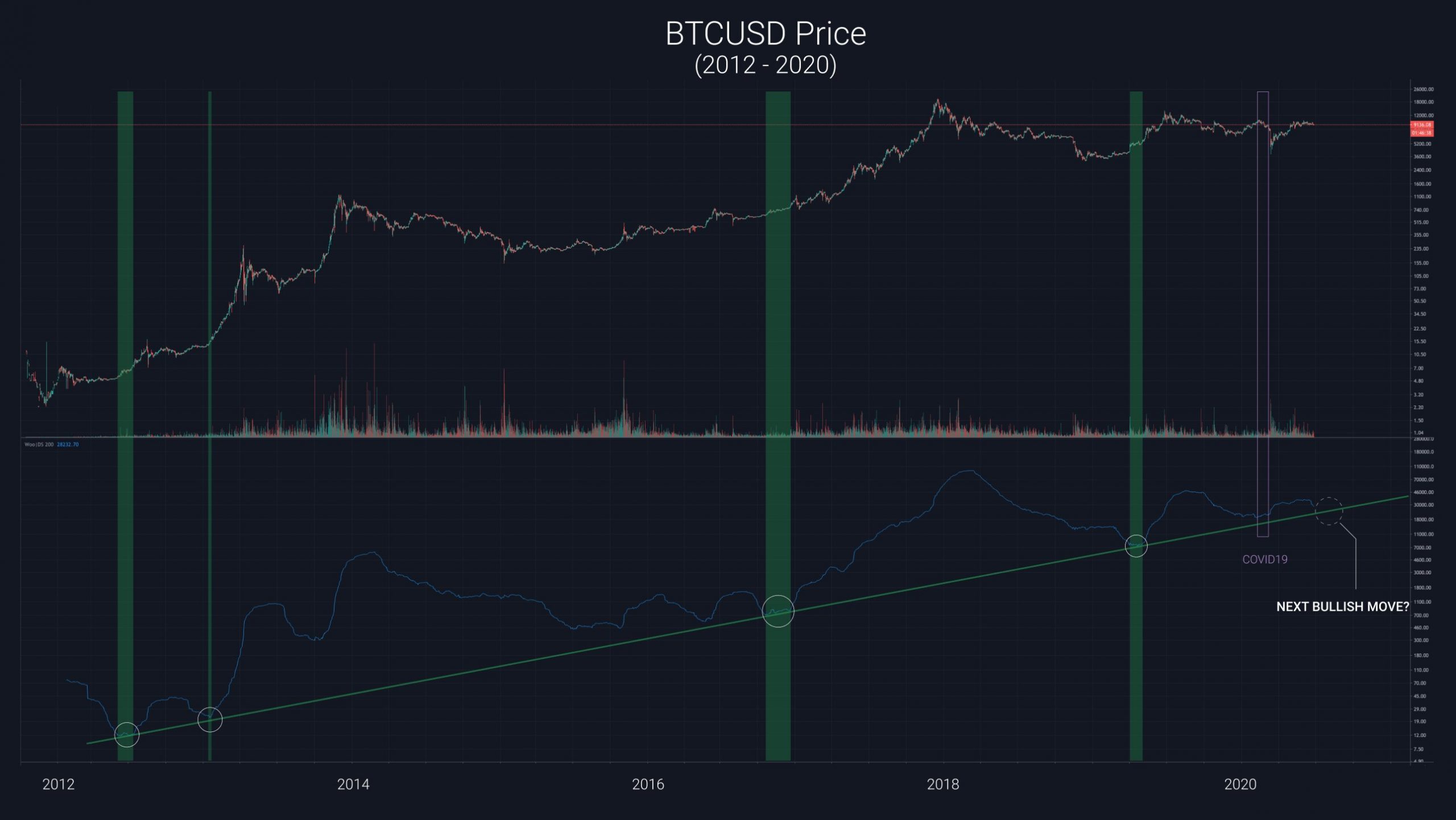 Popular Analyst Reveals New Bitcoin Pricing Model: Prediction Suggests 'Bullish Run a Month Away' Popular Analyst Reveals New Bitcoin Pricing Model: Prediction Suggests 'Bullish Run a Month Away'