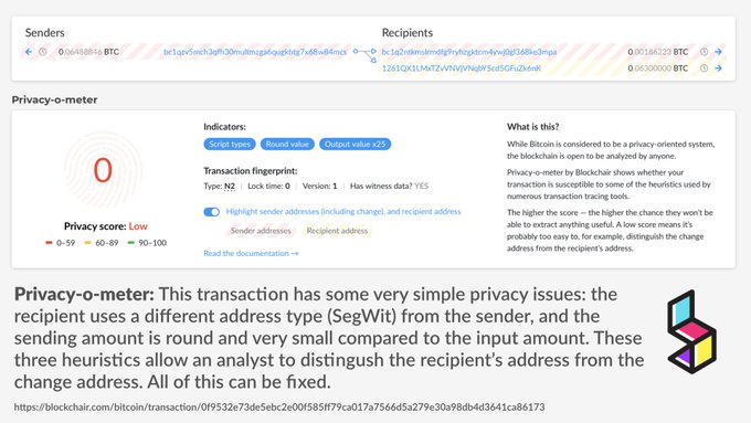 Visualize Crypto Transaction Privacy Scores With Blockchair's 'Privacy-o-Meter'