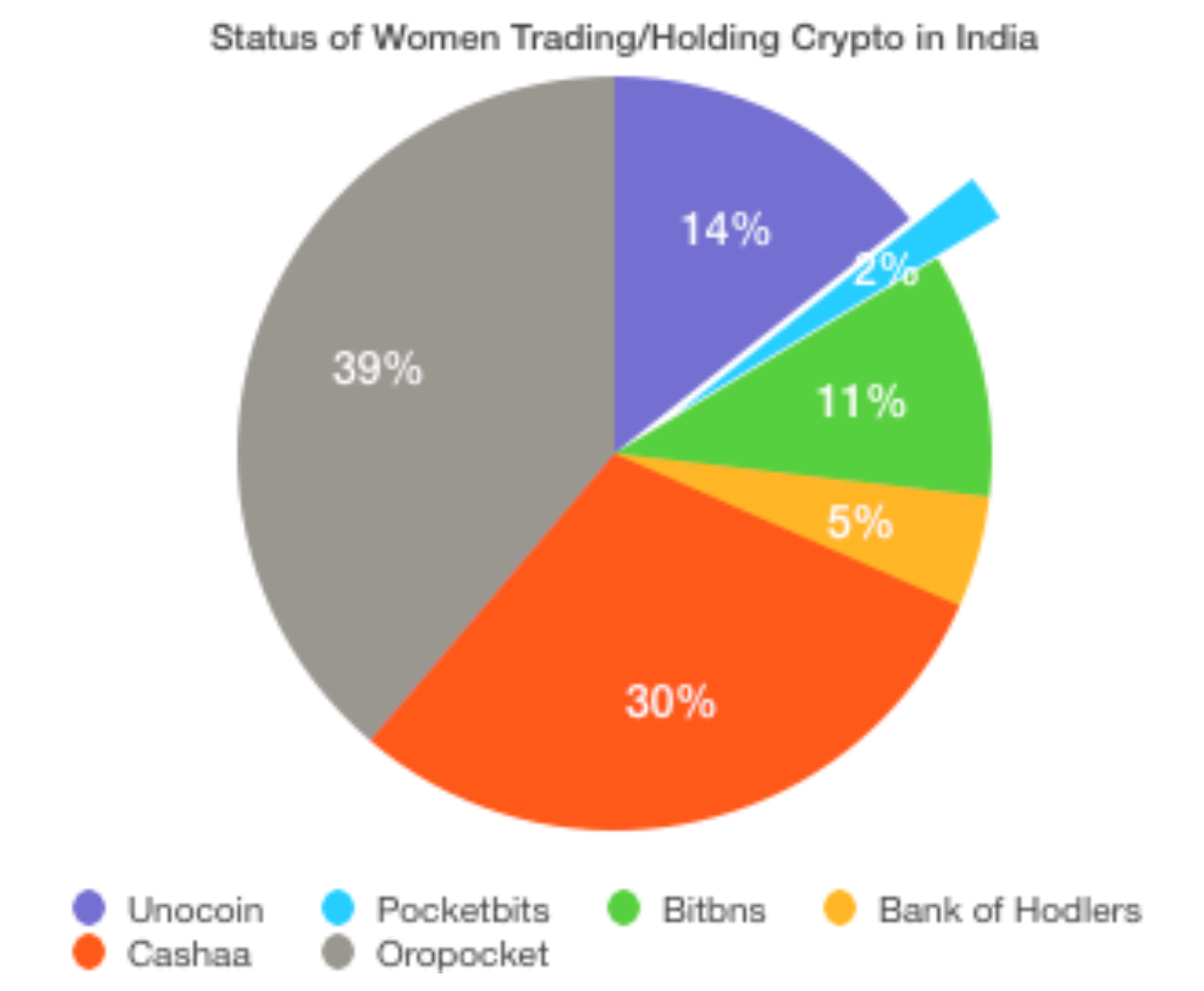 Indian Crypto Banks and Exchanges See Massive Growth Amid Rising Covid-19 Crisis: Survey