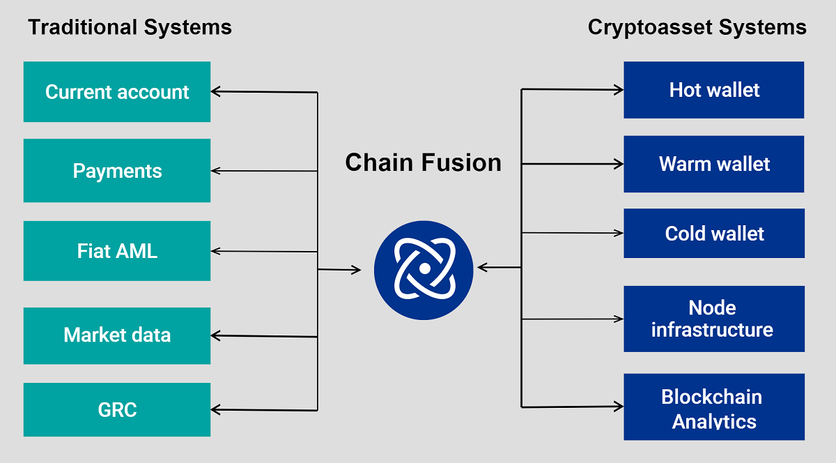 KPMG Introduces Cryptocurrency Management Platform KPMG Introduces Cryptocurrency Management Platform