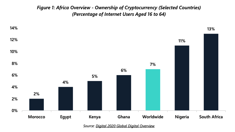 Crypto in Africa