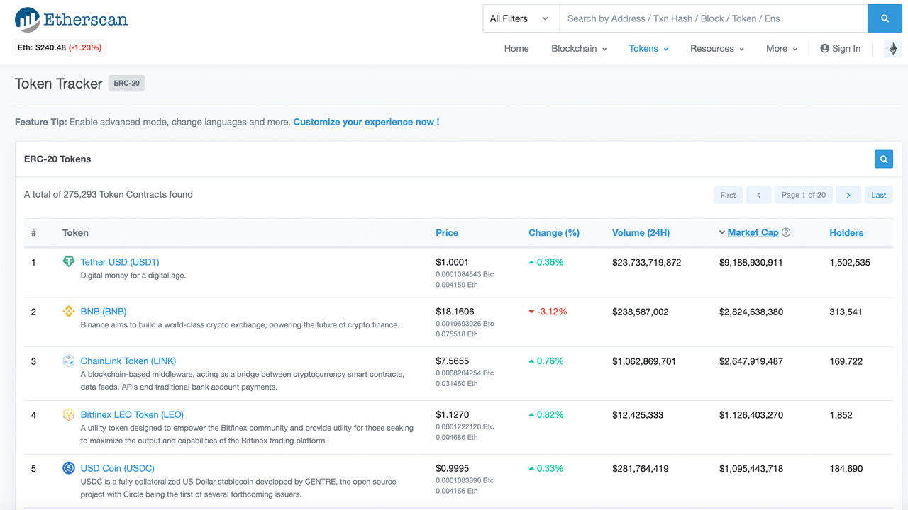 Aggregate ERC20 Market Cap Outpaces Valuation of ETH in Circulation by $2 Billion