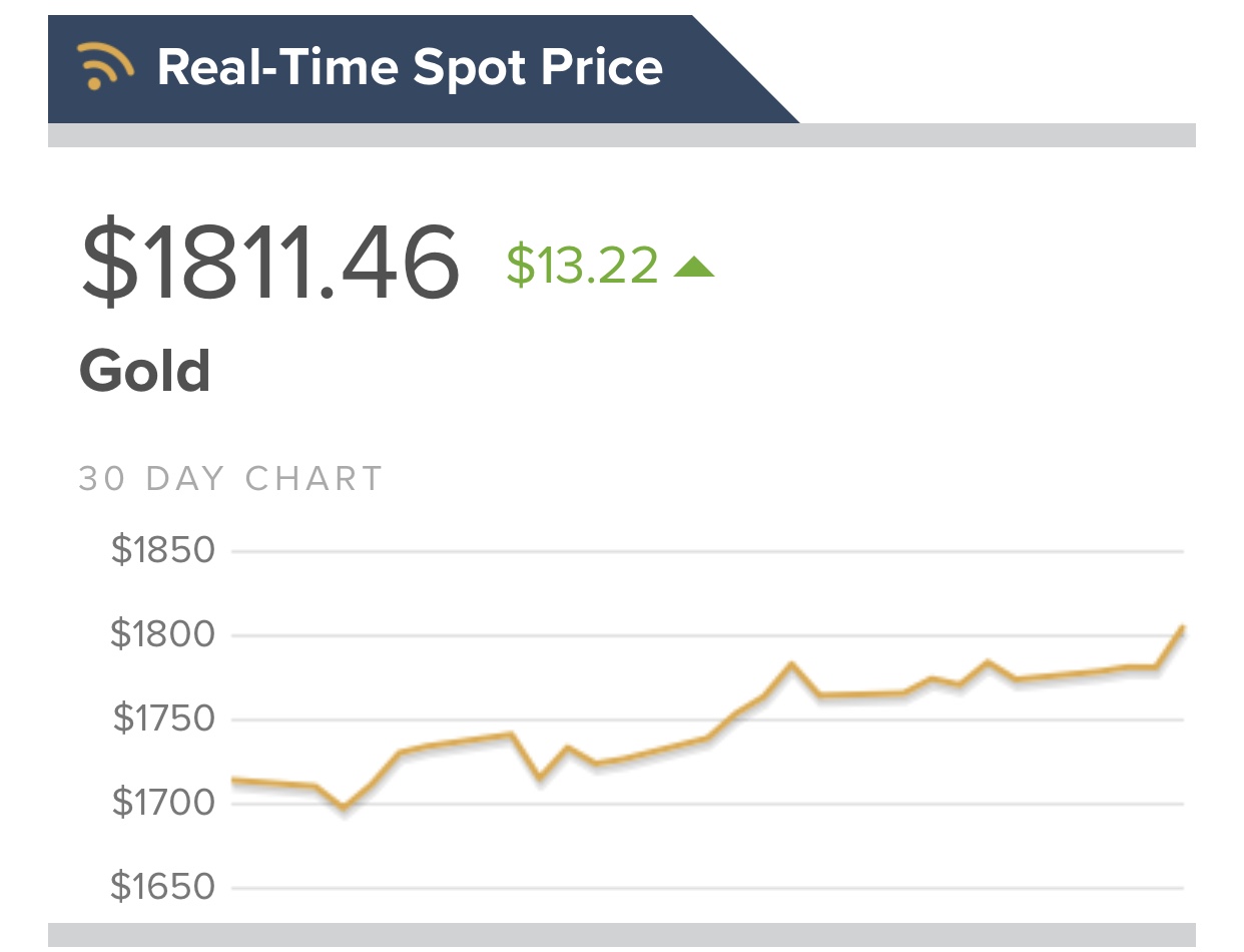 Bitcoin Bull Mike Novogratz Says to Hold More Gold Than Bitcoin Bitcoin Bull Mike Novogratz Says to Hold More Gold Than Bitcoin