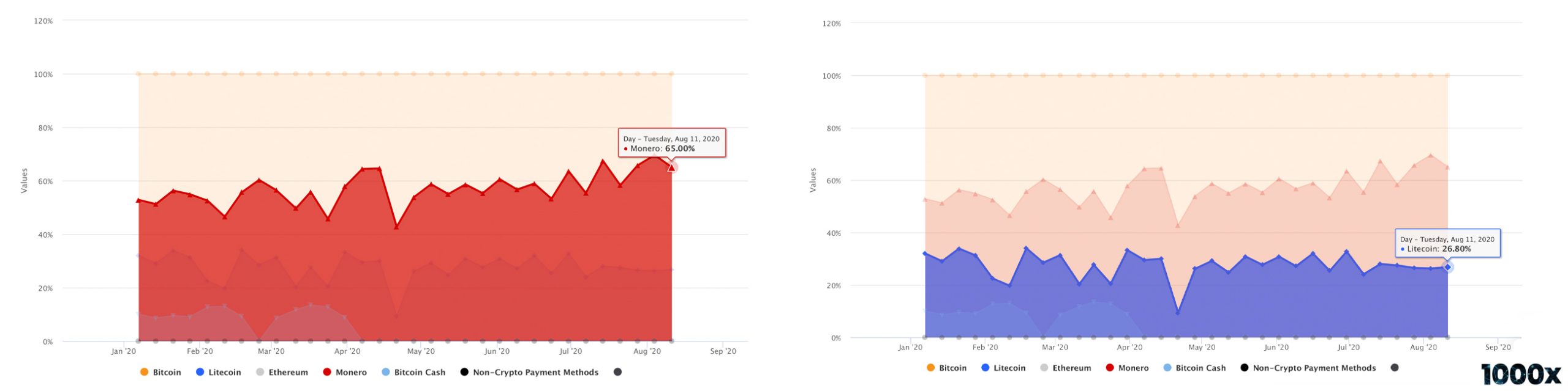 Lockdown Life & Darknets: BTC Still the DNM King, Cashaa's Stolen Coins Sent to Hydra, Cannabis Sales Surge Lockdown Life & Darknets: BTC Still the DNM King, Cashaa's Stolen Coins Sent to Hydra, Cannabis Sales Surge