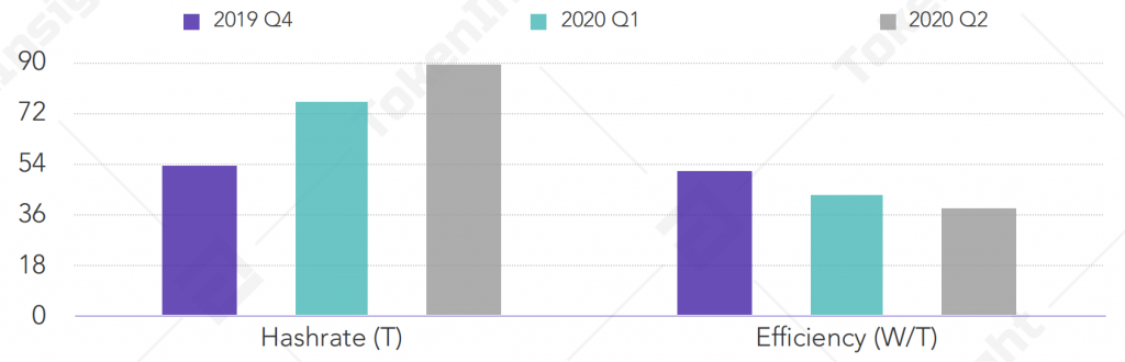 China's Bitcoin Mining Industry Impacted the Most This Year, Says Report China's Bitcoin Mining Industry Impacted the Most This Year, Says Report