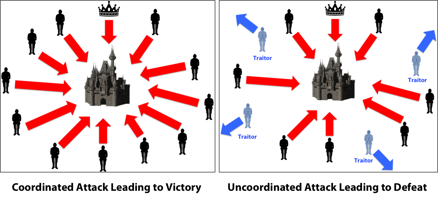 Triple-Entry Bookkeeping: How Satoshi Nakamoto Solved the Byzantine Generals' Problem