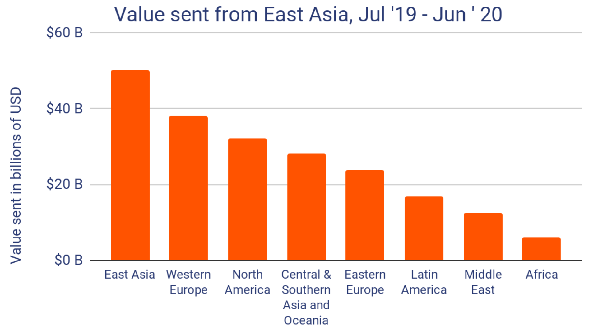 $50 Billion in Cryptocurrency Left China Amid Escalating Trade Wars $50 Billion in Cryptocurrency Left China Amid Escalating Trade Wars