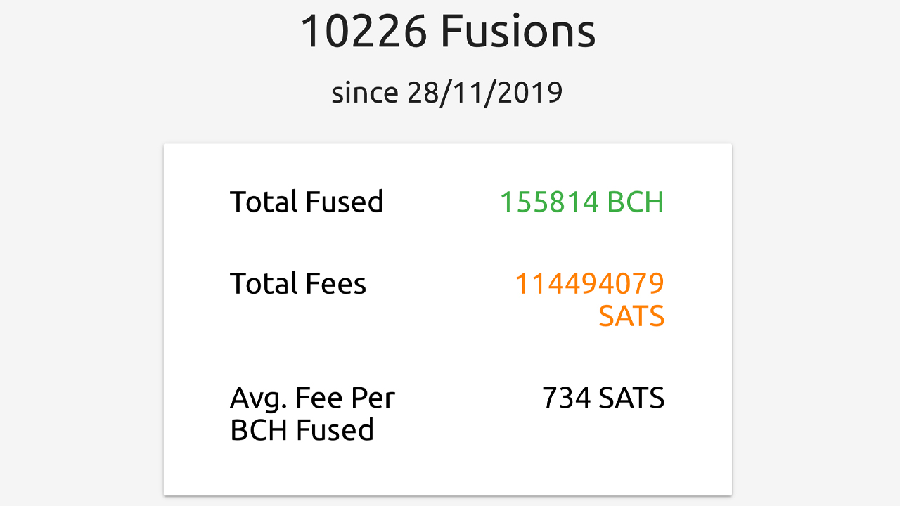 Fusing With Whales: Cashfusion Privacy Mixing Expands Allowing 10x Bigger Coins