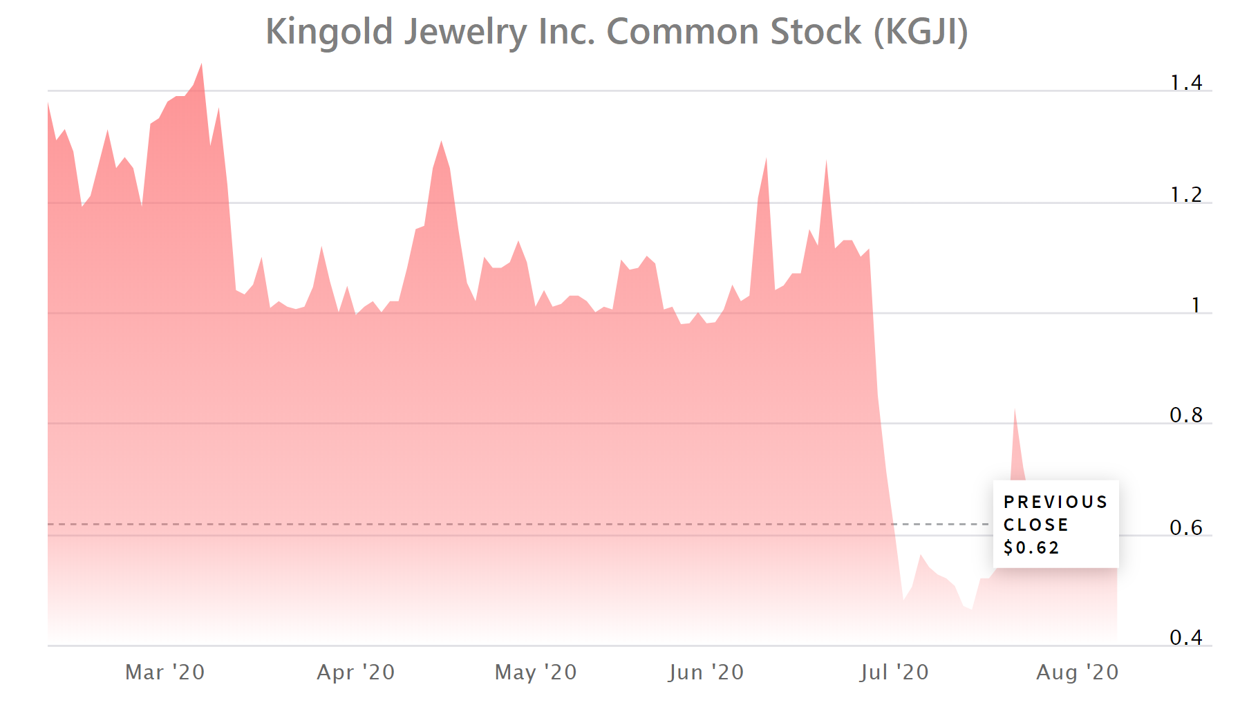Nasdaq-Listed Company Sued for Backing $2 Billion Loans With 83 Tons of Fake Gold Nasdaq-Listed Company Sued for Backing $2 Billion Loans With 83 Tons of Fake Gold