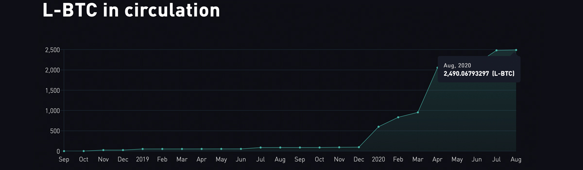 Onchain Data Shows $449M Worth of Bitcoin on ETH Eclipses Offchain Competitors Onchain Data Shows $449M Worth of Bitcoin on ETH Eclipses Offchain Competitors