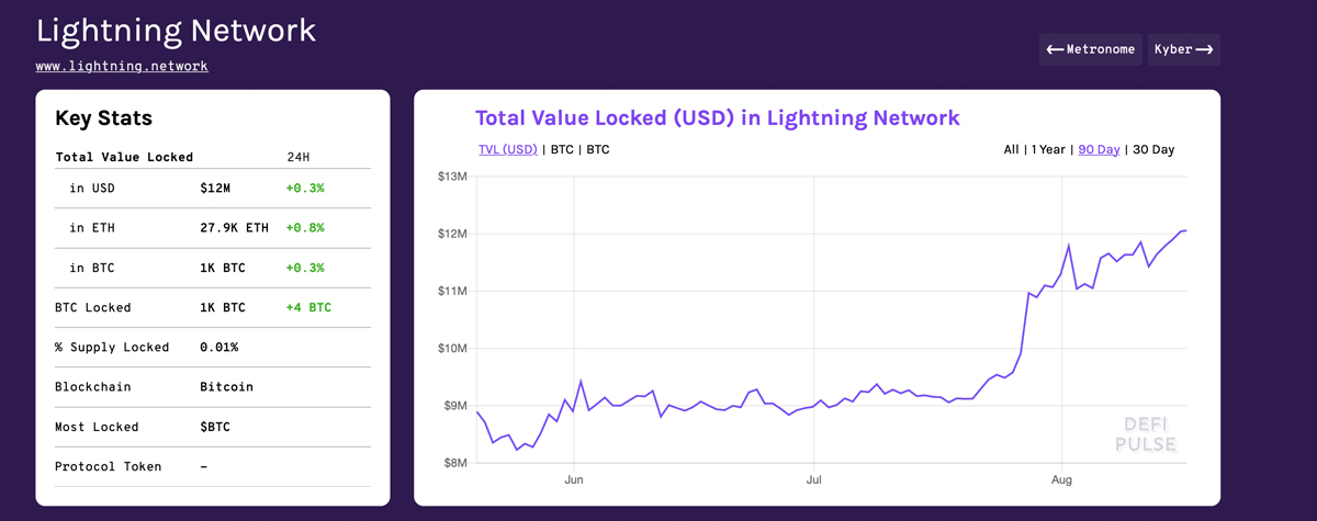 Onchain Data Shows $449M Worth of Bitcoin on ETH Eclipses Offchain Competitors Onchain Data Shows $449M Worth of Bitcoin on ETH Eclipses Offchain Competitors