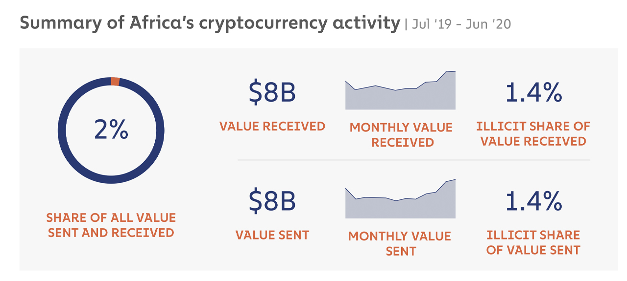 East Asia Dominates World's Onchain Crypto Activity, Europe and North America Trail Behind