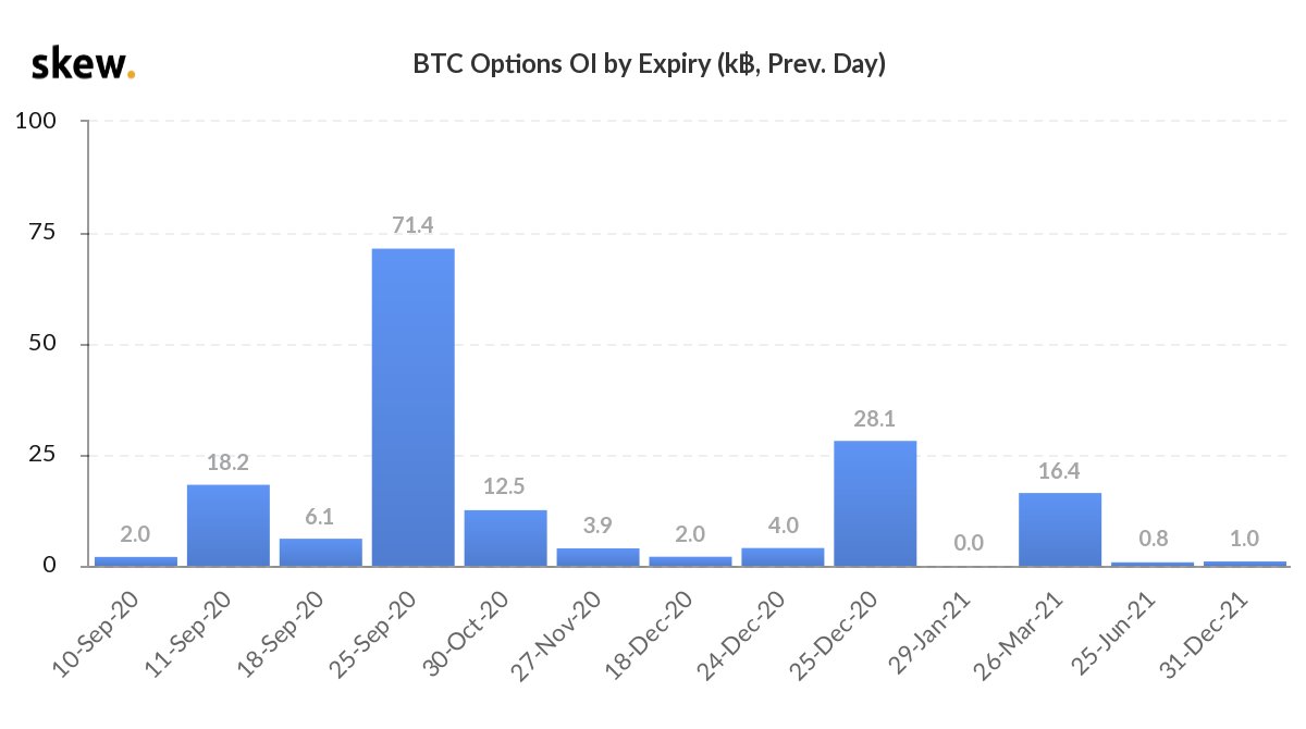 Bitcoin Options Traders Bet the Price of BTC Can Touch $36K by December