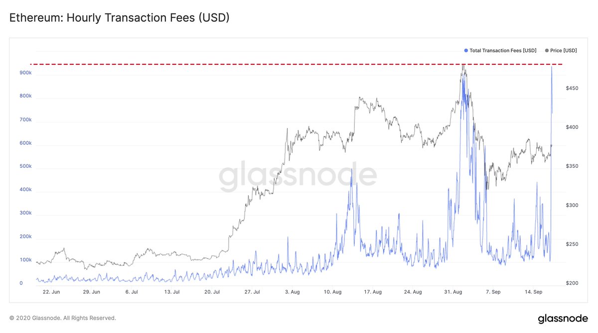 Defi Economy Rebounds: Total-Value Locked Jumps 28% Capturing Close to $9B