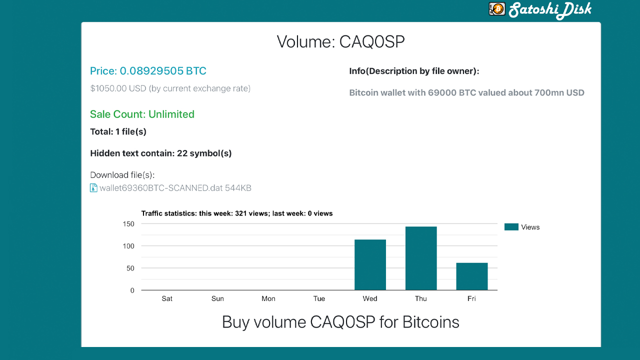 The $700 Million Wallet Crack: Bitcoin's 7th Largest Address Is Under Constant Attack