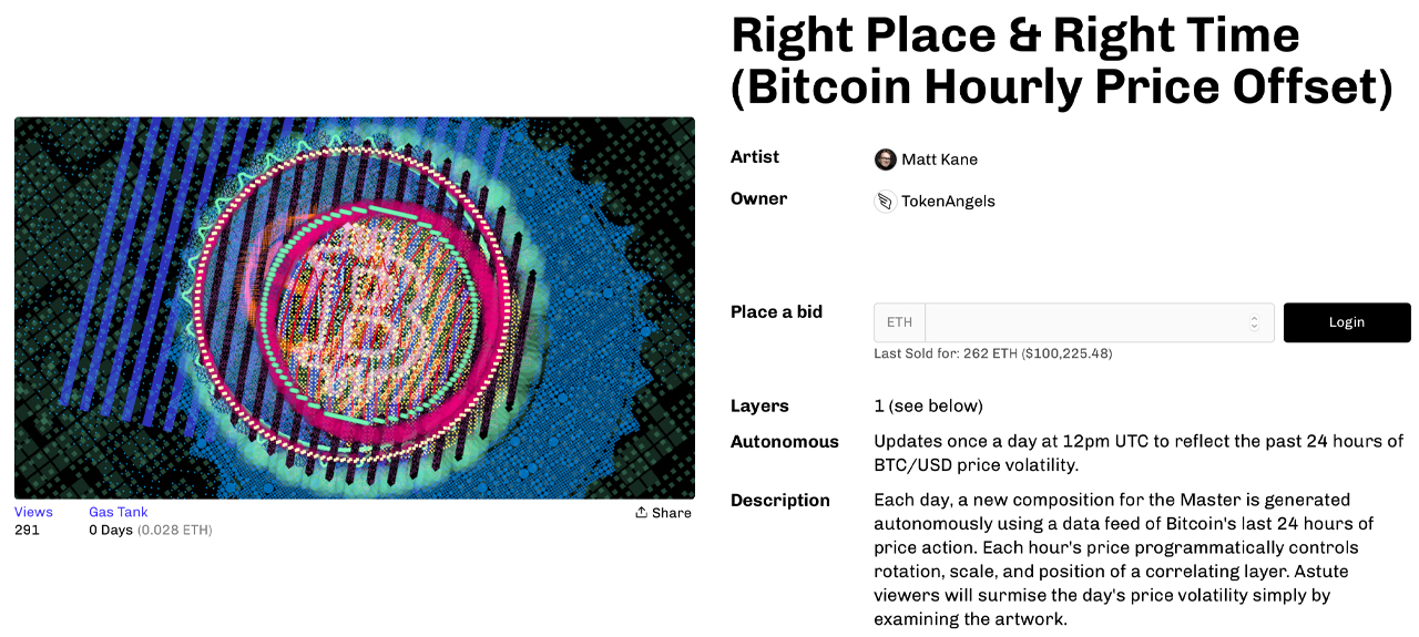 NFT Digital Art That Changes With Bitcoin Price Volatility Sold for Record $101,000